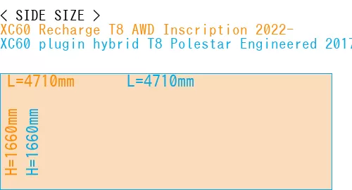 #XC60 Recharge T8 AWD Inscription 2022- + XC60 plugin hybrid T8 Polestar Engineered 2017-
